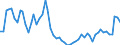 Indicator: Remittance Inflows to GDP for: Egypt