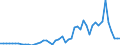Indicator: Remittance Inflows to GDP for: Ethiopia