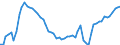 Indicator: Remittance Inflows to GDP for: Euro Area (DISCONTINUED)