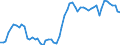 Indicator: Remittance Inflows to GDP for: Finland