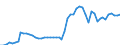 Indicator: Remittance Inflows to GDP for: Fiji