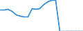 Indicator: Remittance Inflows to GDP for: Faroe Islands