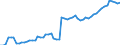 Indicator: Remittance Inflows to GDP for: France