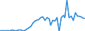 Indicator: Remittance Inflows to GDP for: Gabon