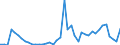 Indicator: Remittance Inflows to GDP for: Guinea