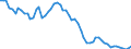 Indicator: Remittance Inflows to GDP for: Greece