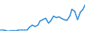 Indicator: Remittance Inflows to GDP for: Guinea-Bissau