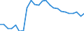 Indicator: Remittance Inflows to GDP for: Hong Kong SAR, China