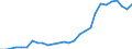 Indicator: Remittance Inflows to GDP for: Hungary