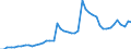 Indicator: Remittance Inflows to GDP for: Indonesia
