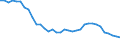 Indicator: Remittance Inflows to GDP for: Ireland