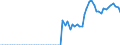 Indicator: Remittance Inflows to GDP for: Israel