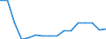 Indicator: Remittance Inflows to GDP for: Iraq