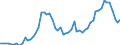 Indicator: Remittance Inflows to GDP for: Iceland