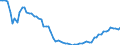 Indicator: Remittance Inflows to GDP for: Italy