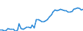 Indicator: Remittance Inflows to GDP for: Jamaica