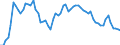Indicator: Remittance Inflows to GDP for: Jordan