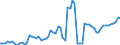 Indicator: Remittance Inflows to GDP for: Kenya