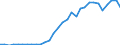 Indicator: Remittance Inflows to GDP for: Kyrgyzstan