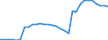 Indicator: Remittance Inflows to GDP for: Cambodia