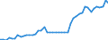 Indicator: Remittance Inflows to GDP for: Comoros