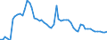 Indicator: Remittance Inflows to GDP for: Republic of Korea