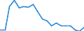 Indicator: Remittance Inflows to GDP for: Lebanon