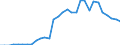 Indicator: Remittance Inflows to GDP for: Lithuania