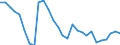 Indicator: Remittance Inflows to GDP for: Luxembourg
