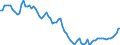 Indicator: Price Level of GDP, average of GEKS-CPDW for: China