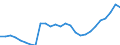 Indicator: Price Level of GDP, average of GEKS-CPDW for: United Arab Emirates