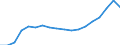 Indicator: Price Level of GDP, average of GEKS-CPDW for: Armenia
