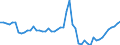 Indicator: Price Level of GDP, average of GEKS-CPDW for: Angola