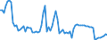 Indicator: Price Level of GDP, average of GEKS-CPDW for: Argentina