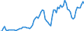 Indicator: Price Level of GDP, average of GEKS-CPDW for: Austria