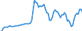Indicator: Price Level of GDP, average of GEKS-CPDW for: Australia