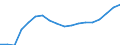 Indicator: Price Level of GDP, average of GEKS-CPDW for: Azerbaijan