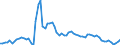 Indicator: Price Level of GDP, average of GEKS-CPDW for: Bangladesh