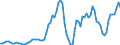 Indicator: Price Level of GDP, average of GEKS-CPDW for: Belgium