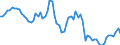 Indicator: Price Level of GDP, average of GEKS-CPDW for: Burkina Faso