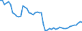 Indicator: Price Level of GDP, average of GEKS-CPDW for: Bulgaria