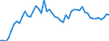 Indicator: Price Level of GDP, average of GEKS-CPDW for: Bahrain