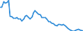 Indicator: Price Level of GDP, average of GEKS-CPDW for: Burundi