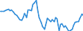 Indicator: Price Level of GDP, average of GEKS-CPDW for: Benin