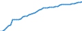 Indicator: Price Level of GDP, average of GEKS-CPDW for: Bermuda