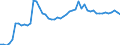 Indicator: Price Level of GDP, average of GEKS-CPDW for: Brunei