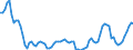 Indicator: Price Level of GDP, average of GEKS-CPDW for: Brazil