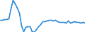 Indicator: Price Level of GDP, average of GEKS-CPDW for: Bahamas