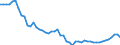 Indicator: Price Level of GDP, average of GEKS-CPDW for: Bhutan