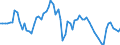 Indicator: Price Level of GDP, average of GEKS-CPDW for: Botswana